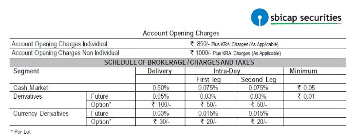 SBI Call And Trade Charges