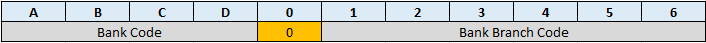 IFSC Format