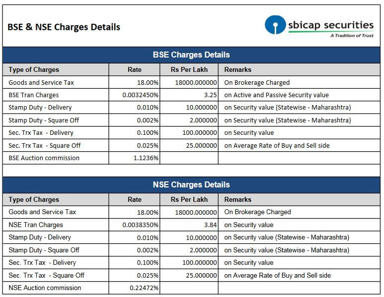 SBI NSE BSE Charges